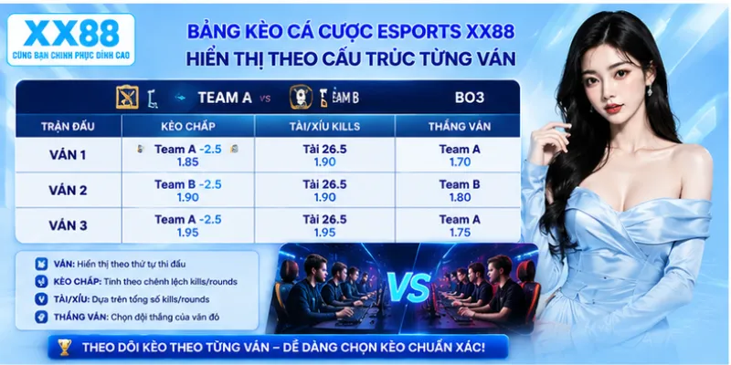 Bảng kèo cá cược eSports XX88 hiển thị theo cấu trúc từng ván